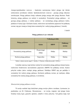 PINIGŲ PAKLAUSA IR JOS VALDYMAS. Paveikslėlis 9