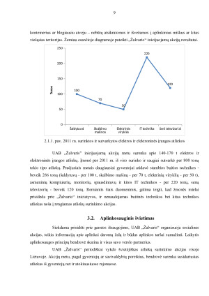 UAB „ŽALVARIS“ SOCIALINĖ ATSAKOMYBĖ IR REKOMENDACIJOS. Paveikslėlis 9
