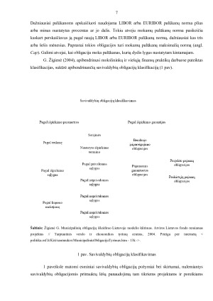 Savivaldybių obligacijos. Paveikslėlis 7
