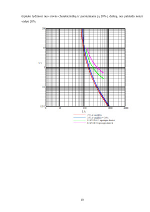 Relinės apsaugos skaičiavimai. Paveikslėlis 10