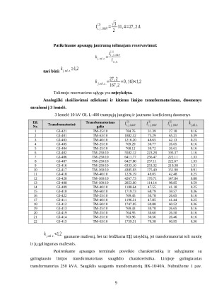 Relinės apsaugos skaičiavimai. Paveikslėlis 9