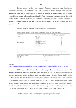 SKOLINIMO PRIVATIEMS ASMENIMS RIZIKA IR KREDITINGUMO VERTINIMAS. Paveikslėlis 10