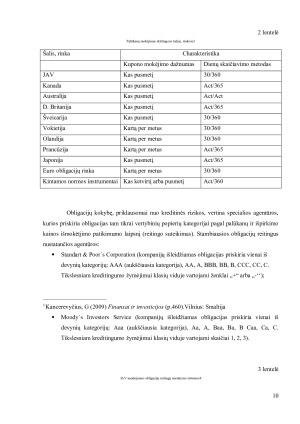 SKOLOS VERTYBINIŲ POPIERIŲ RINKA LIETUVOJE IR PASAULYJE, JOS VYSTYMASIS. Paveikslėlis 10
