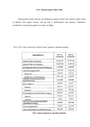 Statybos sutarčių išlaidų, pajamų ir sąnaudų apskaita “Panevėžio statybos treste”. Paveikslėlis 9