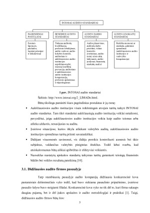 Tarptautinė audito patirtis ir Lietuvos audito sistemos perspektyvos. Paveikslėlis 5