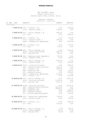 Įmonės finansinė atskaitomybė. Paveikslėlis 5