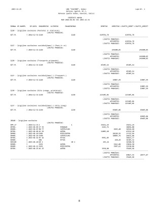 Įmonės finansinė atskaitomybė. Paveikslėlis 8