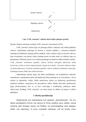 UAB „ANTOMAS“ ORGANIZACINĖS VALDYMO STRUKTŪROS CHARAKTERISTIKŲ ANALIZĖ. Paveikslėlis 5