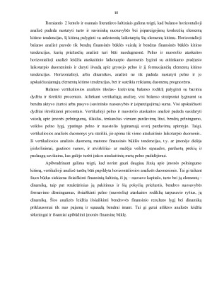 UAB „DAIVOS“ FINANSINĖ ANALIZĖ. Paveikslėlis 10