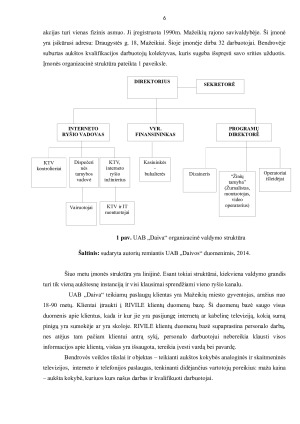 UAB „DAIVOS“ FINANSINĖ ANALIZĖ. Paveikslėlis 6