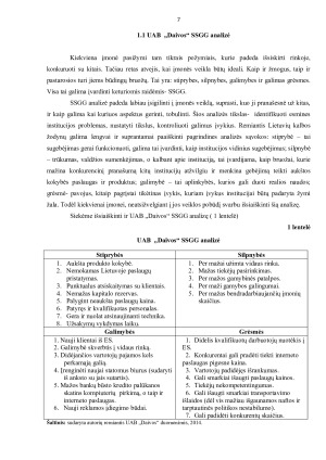 UAB „DAIVOS“ FINANSINĖ ANALIZĖ. Paveikslėlis 7