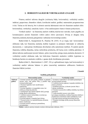 UAB „DAIVOS“ FINANSINĖ ANALIZĖ. Paveikslėlis 9