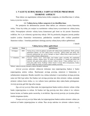 VALIUTŲ KURSŲ RIZIKOS TARPTAUTINĖJE PREKYBOJE VALDYMO GALIMYBĖS. Paveikslėlis 5