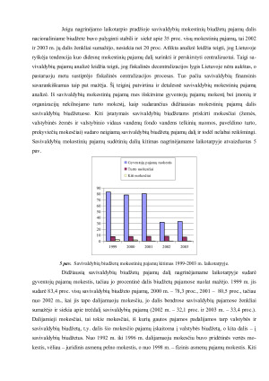 Dotacijų įtaka Lietuvos savivaldybių biudžetams. Paveikslėlis 9