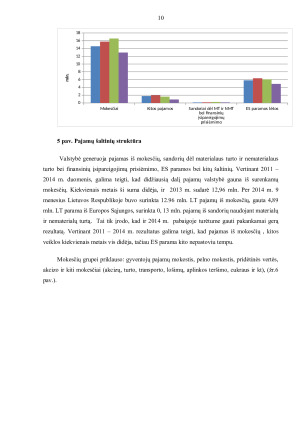 VALSTYBĖS FINANSŲ SISTEMA. Paveikslėlis 10