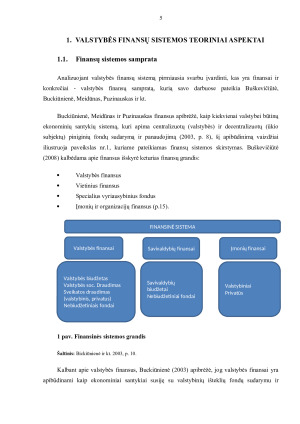 VALSTYBĖS FINANSŲ SISTEMA. Paveikslėlis 5