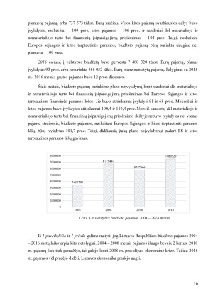 Valstybės pajamų politika ir jos tendencijos įvairiose valstybėse. Paveikslėlis 10