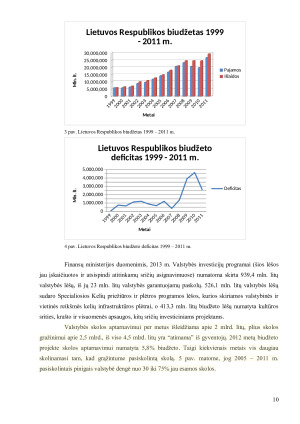 VALSTYBĖS SKOLINIMASIS - TIKSLAI, POLITIKA, PROBLEMOS. Paveikslėlis 10