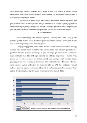 Vertybinių popierių portfelio valdymas. Paveikslėlis 10