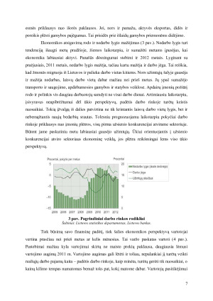 Vertybinių popierių portfelio valdymas. Paveikslėlis 7