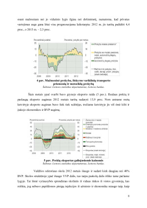 Vertybinių popierių portfelio valdymas. Paveikslėlis 8