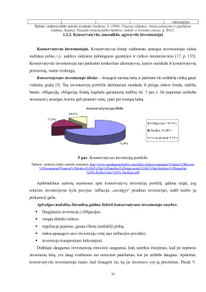 VERTYBINIŲ POPIERIŲ RINKA IR JOS DALYVIAI KONSERVATYVŪS, NUOSAIKŪS, AGRESYVŪS INVESTUOTOJAI. Paveikslėlis 10