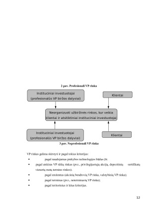 Vertybinių popierių rinkos teoriniai pagrindai ir raida Lietuvoje. Paveikslėlis 9