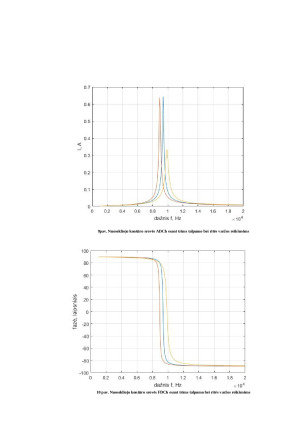 Rezonansinių grandinių parametrai ir charakteristikos. Paveikslėlis 6
