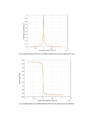 Rezonansinių grandinių parametrai ir charakteristikos. Paveikslėlis 7