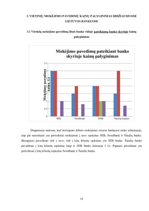 VIETINIŲ MOKĖJIMO PAVEDIMŲ ANALIZĖ. Paveikslėlis 10