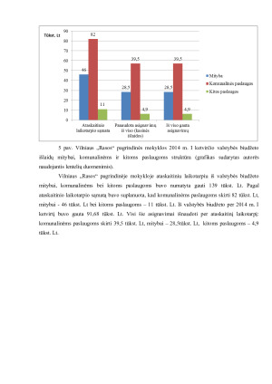 VILNIAUS „RASOS” PAGRINDINĖS MOKYKLOS PROGRAMOS SĄMATOS PARENGIMAS IR ANALIZĖ. Paveikslėlis 10