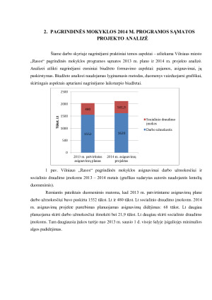 VILNIAUS „RASOS” PAGRINDINĖS MOKYKLOS PROGRAMOS SĄMATOS PARENGIMAS IR ANALIZĖ. Paveikslėlis 6