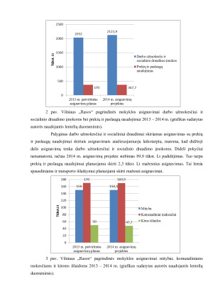 VILNIAUS „RASOS” PAGRINDINĖS MOKYKLOS PROGRAMOS SĄMATOS PARENGIMAS IR ANALIZĖ. Paveikslėlis 7