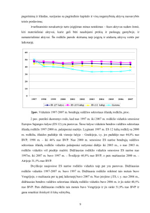VYRIAUSYBĖS PAJAMŲ IR IŠLAIDŲ SENOSIOSE IR NAUJOSIOSE EUROPOS SĄJUNGOS NARĖSE PALYGINAMOJI ANALIZĖ. Paveikslėlis 9