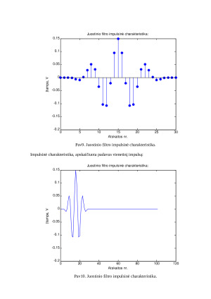 RIR filtrų projektavimo metodai. Paveikslėlis 10