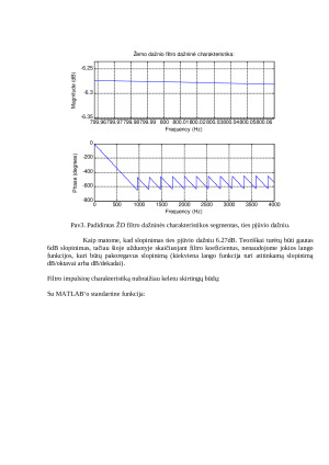 RIR filtrų projektavimo metodai. Paveikslėlis 4