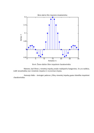 RIR filtrų projektavimo metodai. Paveikslėlis 5