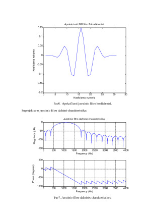 RIR filtrų projektavimo metodai. Paveikslėlis 8