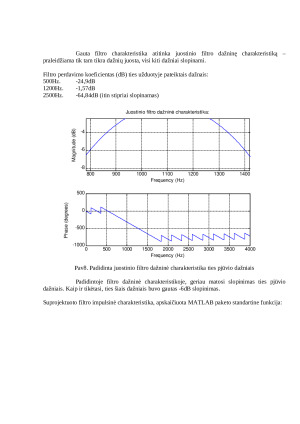 RIR filtrų projektavimo metodai. Paveikslėlis 9