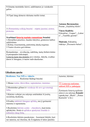 Kultūros/literatūros epochos. Paveikslėlis 5