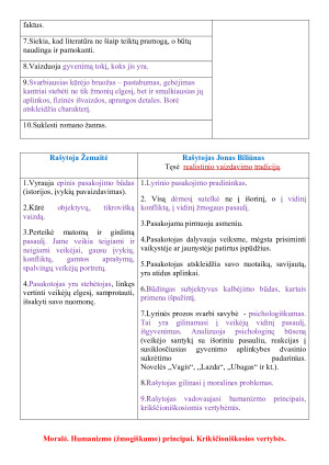 Kultūros/literatūros epochos. Paveikslėlis 6