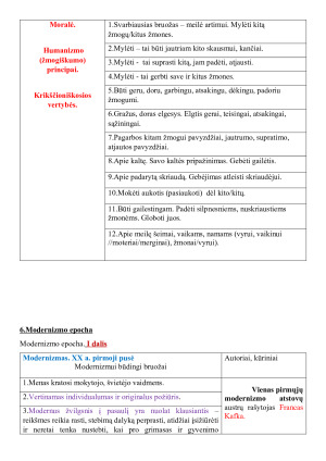 Kultūros/literatūros epochos. Paveikslėlis 7
