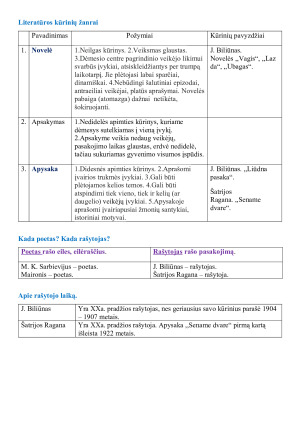 Literatūros kūrinių žanrai