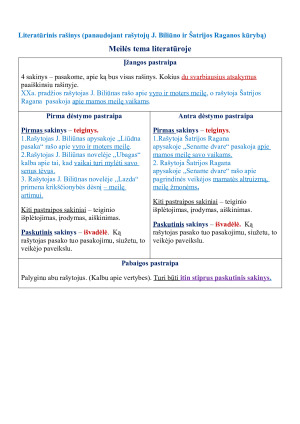 Literatūros kūrinių žanrai. Paveikslėlis 2