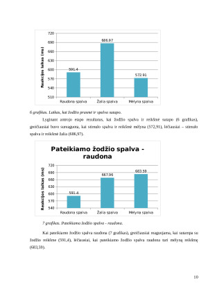 Stroopo efekto tikrinimas. Strūpo efektas. Paveikslėlis 10