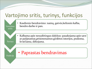 Funkciniai stiliai. Paveikslėlis 4