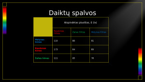 Šviesos savybės ir reiškiniai. Tiriamasis darbas. Paveikslėlis 10