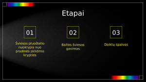 Šviesos savybės ir reiškiniai. Tiriamasis darbas. Paveikslėlis 3