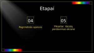 Šviesos savybės ir reiškiniai. Tiriamasis darbas. Paveikslėlis 4