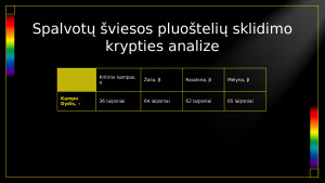 Šviesos savybės ir reiškiniai. Tiriamasis darbas. Paveikslėlis 6